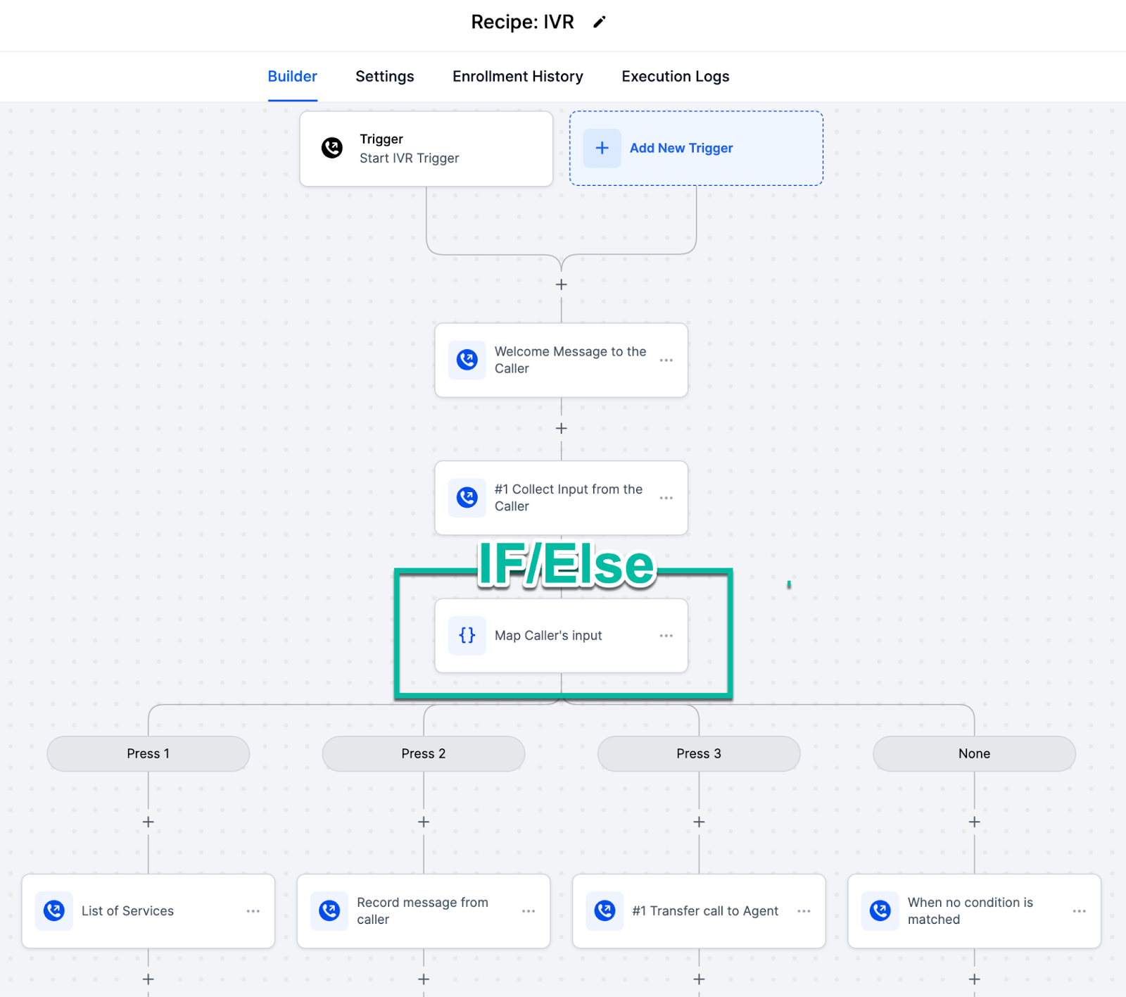 SalesMFast Dashboard